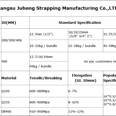 Factory Supplier 127mm 16mm 19mm 3175mm Blue Tempered Waxed Manual Packing Steel Strapping Metal Binding Strap Tap