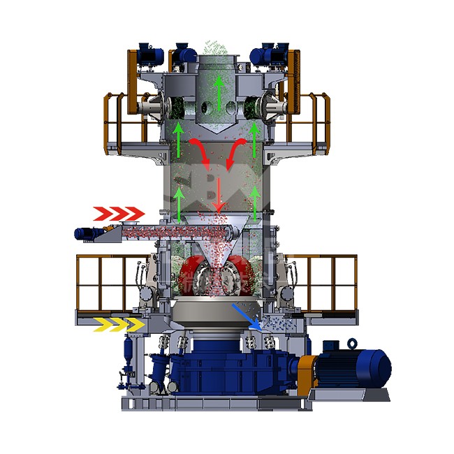 Quartz Ultrafine Vertical Mill industrial grinding mill for sale