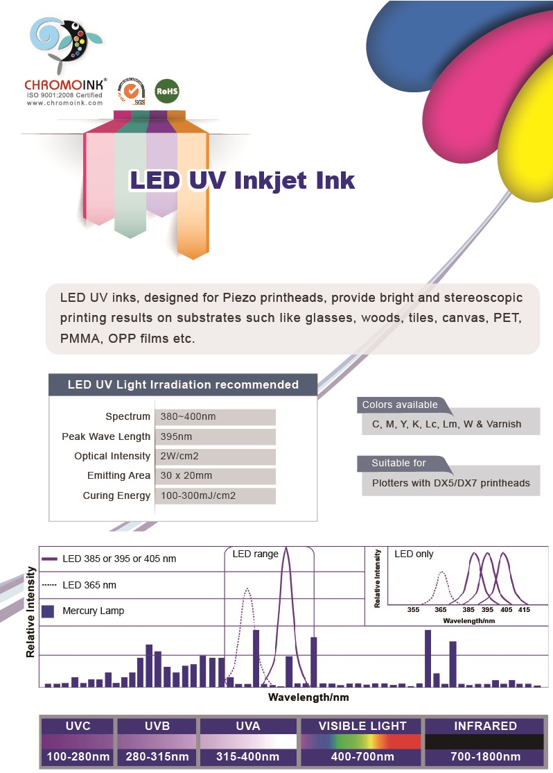 CHROMOINK LED UV high stretchability ink for Leather Yoga mat Shoes Epson Konica Ricoh Gen56