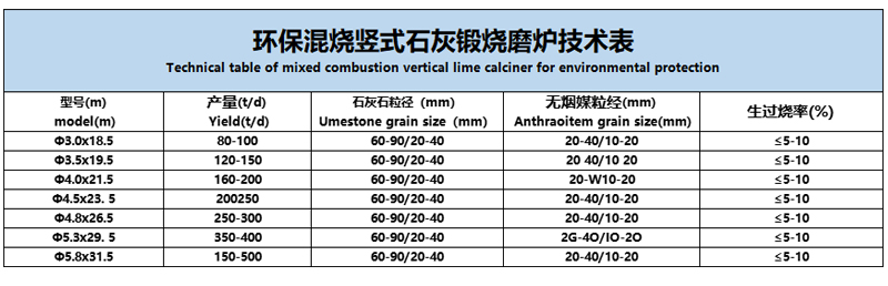 80500tpd Lime Vertical Shaft Kiln for Limestone Calcination Plant with Coal and Gas Fuel