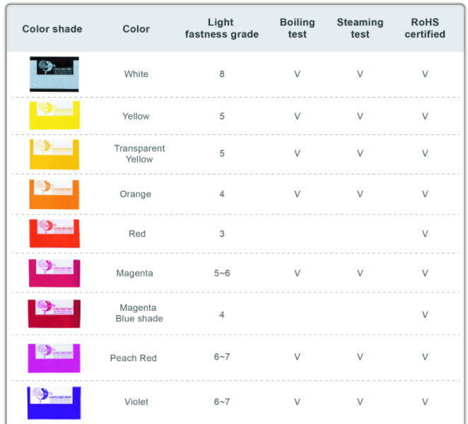 CHROMOINK Water Based Gravure Ink