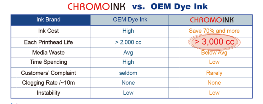 CRHOMOINK Water based inkjet inkDye inkPigment ink