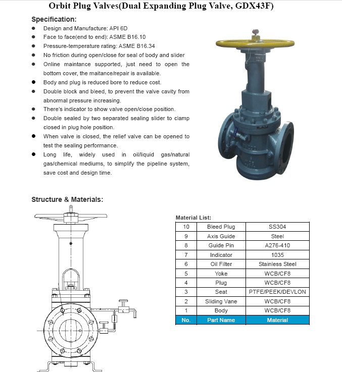 Dual Expanding Plug Valve API 6D