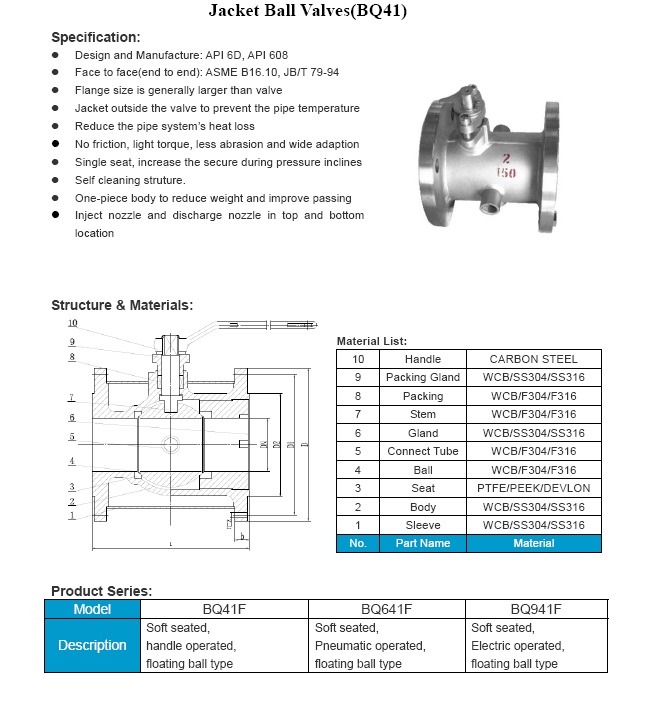 Jacket Ball Valve API6D API608
