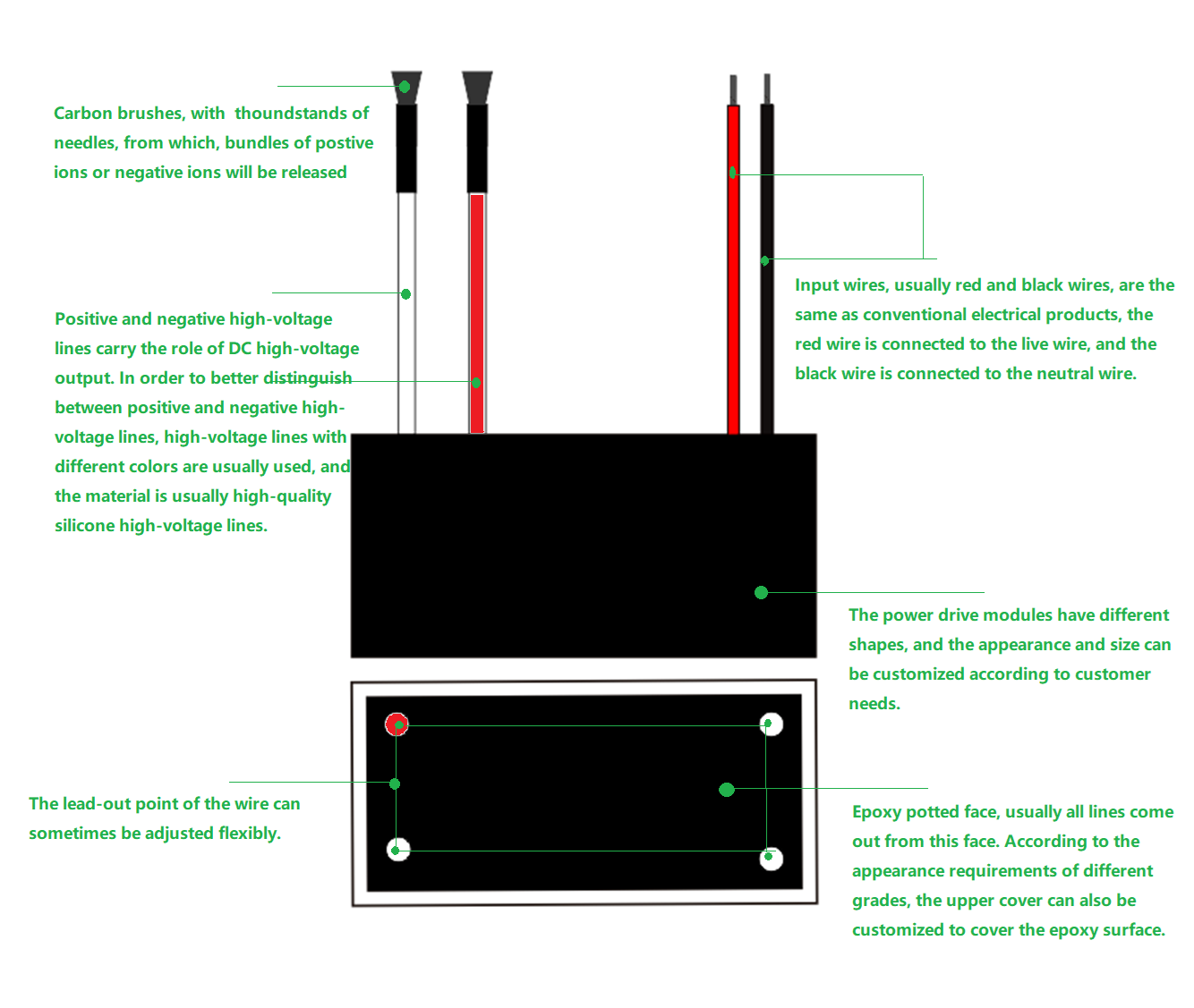 negative ion generator cold plasma bipolar anion ionizer ioniser