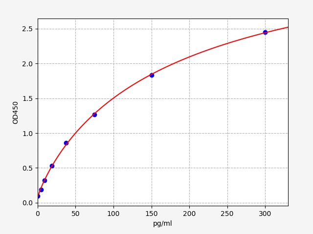 Human IL6Interleukin 6 ELISA Kit