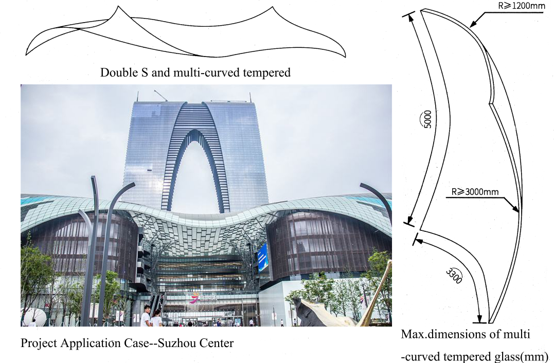 SSMGLASSMULTICURVED TEMPERED GLASS TEMPERED GLASS WITH IN 319MM