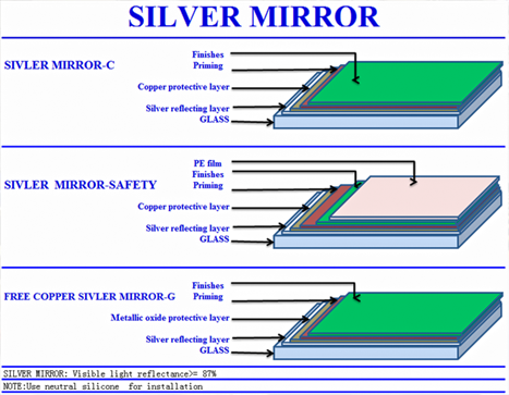 SSMGLASSMIRROR GLASS FOR Decorate