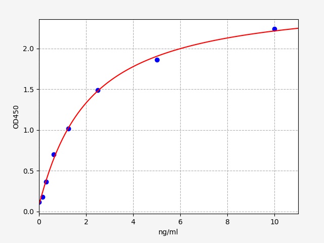 Human PD1PDCD1Programmed Cell Death Protein 1 ELISA Kit