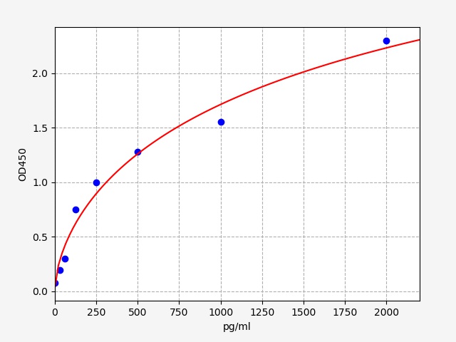 Mouse IL21Interleukin 21 ELISA Kit