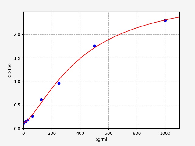 Mouse IL4Interleukin 4 ELISA Kit