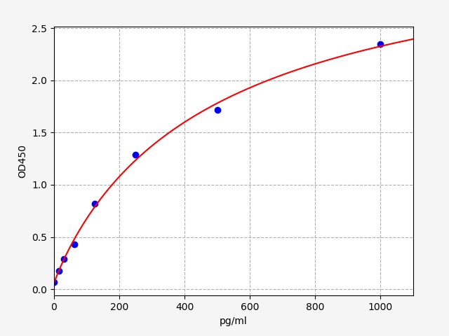 Mouse IL6Interleukin 6 ELISA Kit