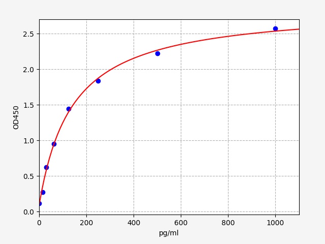 Mouse IL8Interleukin 8 ELISA Kit