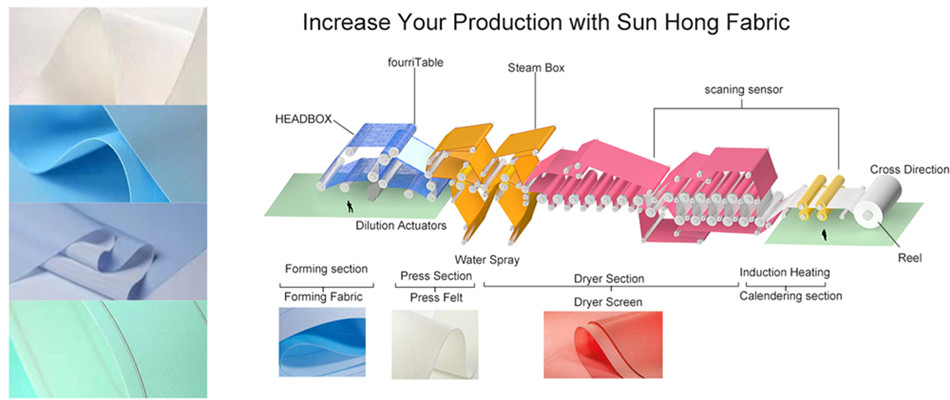 Nylon Press Felt for Paper Mills