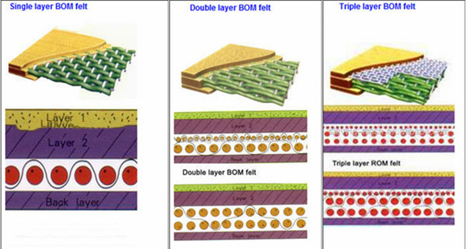 Kraft Paper Machine Press Felt