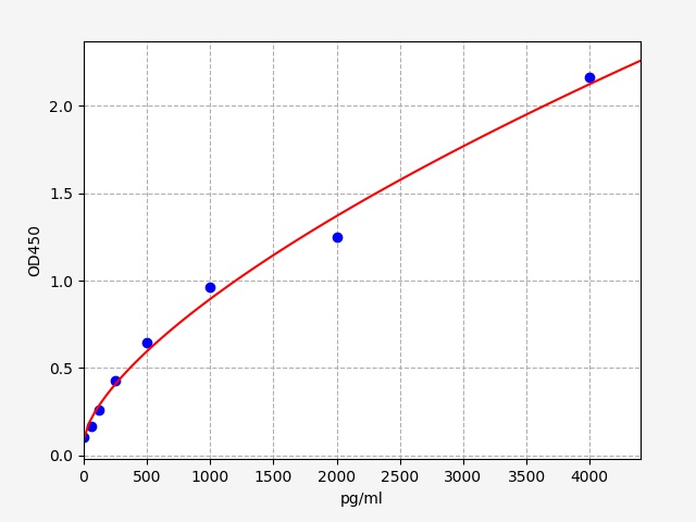 Rat IL6Interleukin6 ELISA Kit