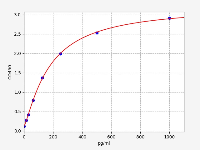 Rat IL9Interleukin 9 ELISA Kit