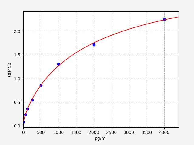 Human IL21Interleukin21 ELISA Kit