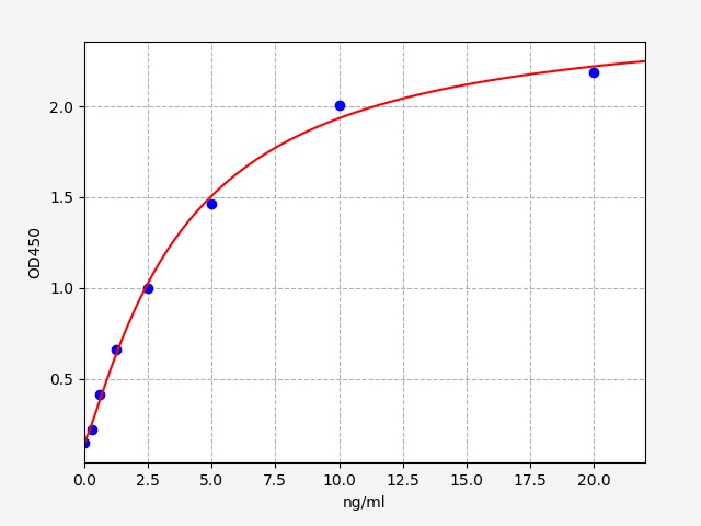 Rabbit PCSK9Proprotein Convertase 9 ELISA Kit