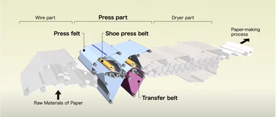 High Speed Tissue Felt Shoe Press Felt for Paper Mill