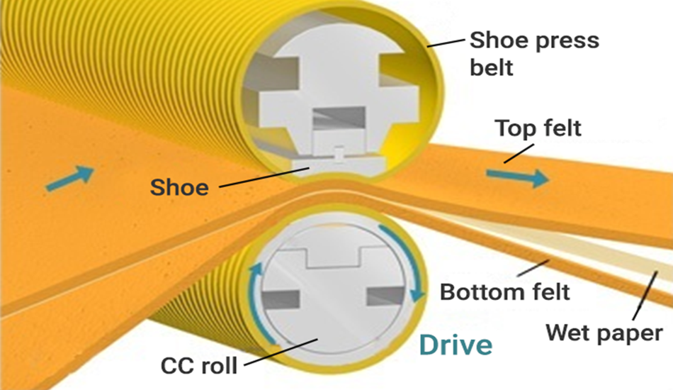 High Speed Tissue Felt Shoe Press Felt for Paper Mill