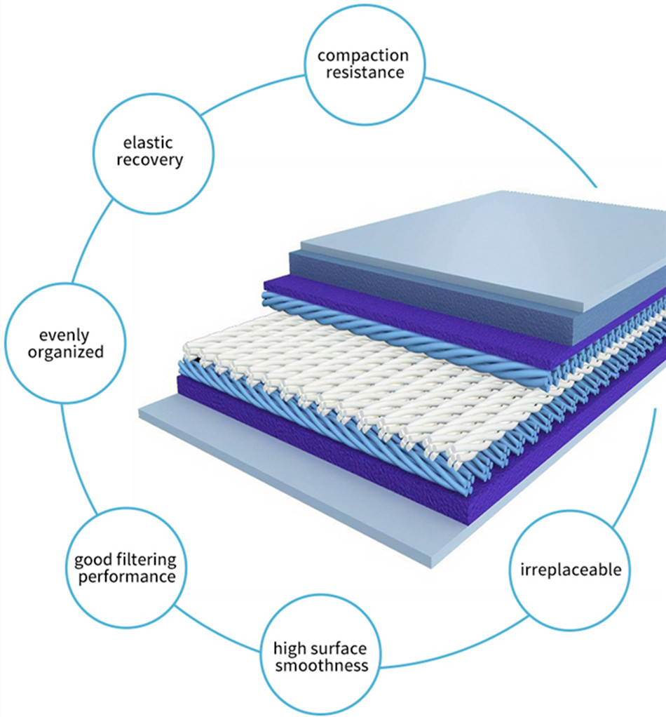 Press Felt for Paper Making Machine