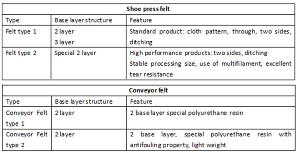 Paper Making High Speed Tissue Felt for Paper Mill