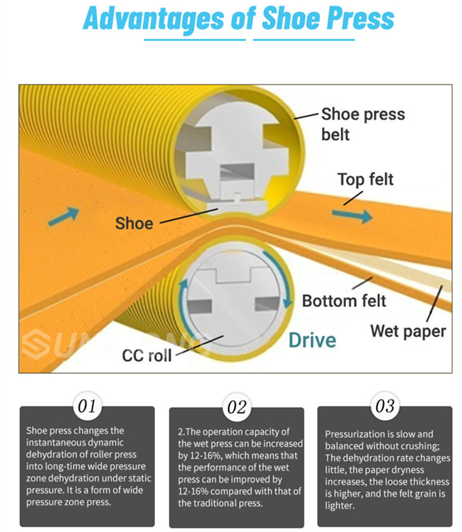 Paper Making High Speed Tissue Felt for Paper Mill