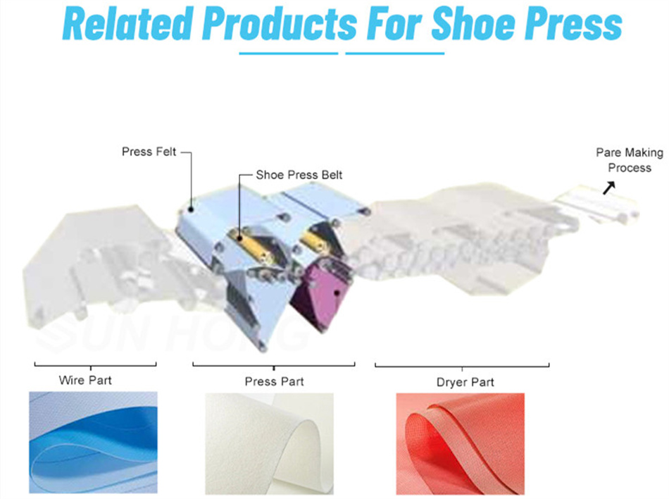 Paper Making High Speed Tissue Felt for Paper Mill