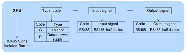 XPB Series RS485 Signal Isolated Barrier Data Sheet