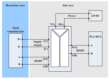 XPB Series RS485 Signal Isolated Barrier Data Sheet