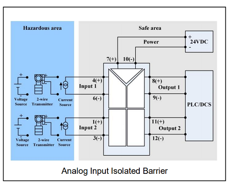 XPB Series Analog Input Isolated Barrier Data Sheet