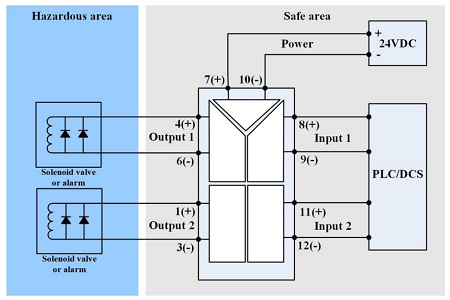 ONOFF Signal Output Isolated Barrier