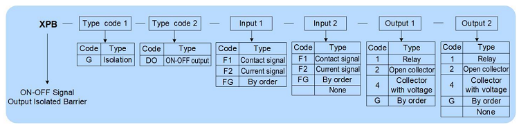 ONOFF Signal Output Isolated Barrier