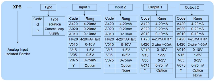 XPB Series Analog Input Isolated Barrier Data Sheet