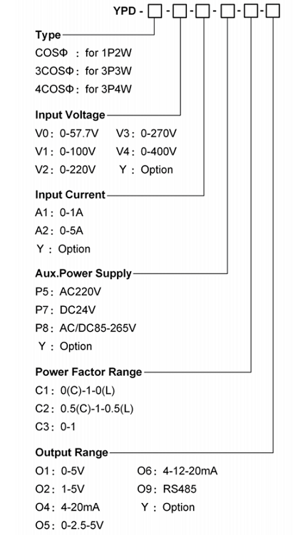 YPD series Power Factor Transducer