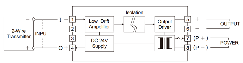 XCDW Current Loop Supply Isolated