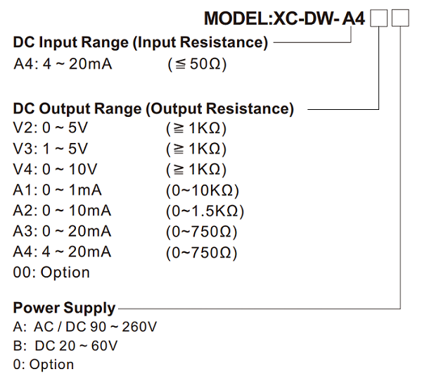 XCDW Current Loop Supply Isolated