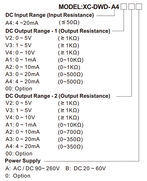 XCDWD Current Loop SupplyTwo Output Isolated