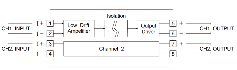 XCDS series Loop Powered Isolator