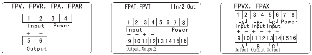 FPA Series AC CURRENT TRANSDUCERS