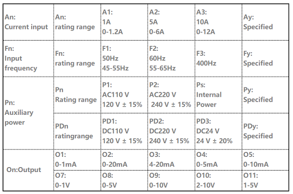 FPA Series AC CURRENT TRANSDUCERS