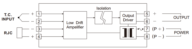 XCTC Thermocouple Isolated Transmitter