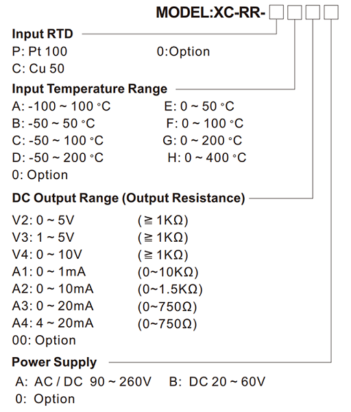 XCRR RTD Isolated Transmitter