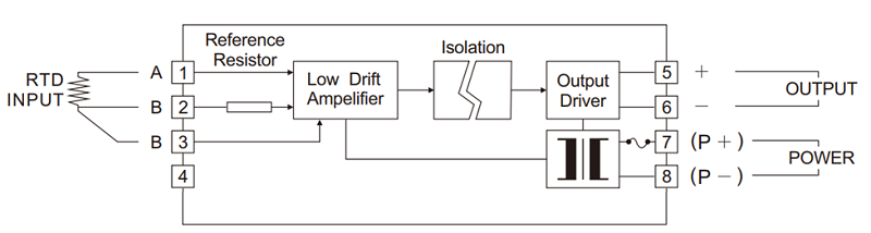 XCRR RTD Isolated Transmitter