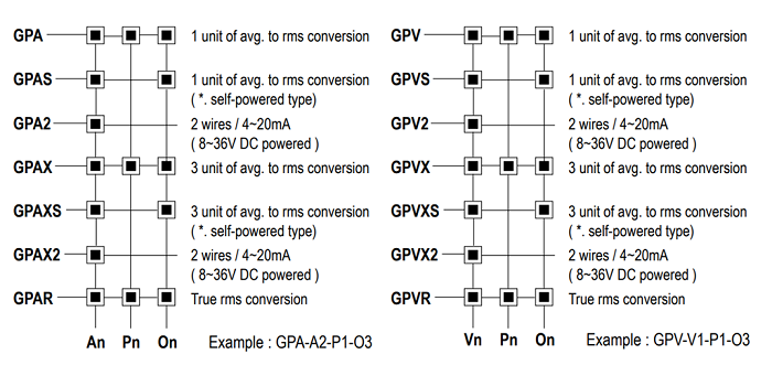 GPAGPV AC CurrentVoltage Transducer