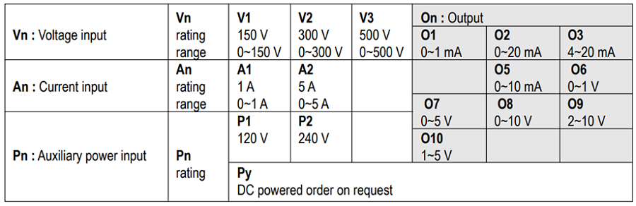 GPAGPV AC CurrentVoltage Transducer