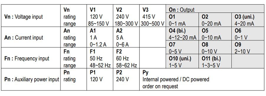 GPPF Series Power Factor Transducer