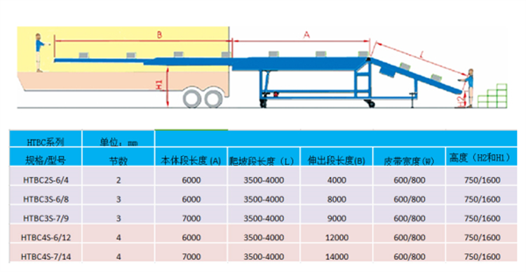 high quality truck flexible fix loading and unloading telescopic belt conveyor for logistics warehouse