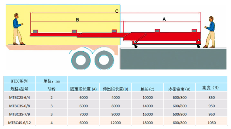 high quality truck flexible fix loading and unloading telescopic belt conveyor for logistics warehouse